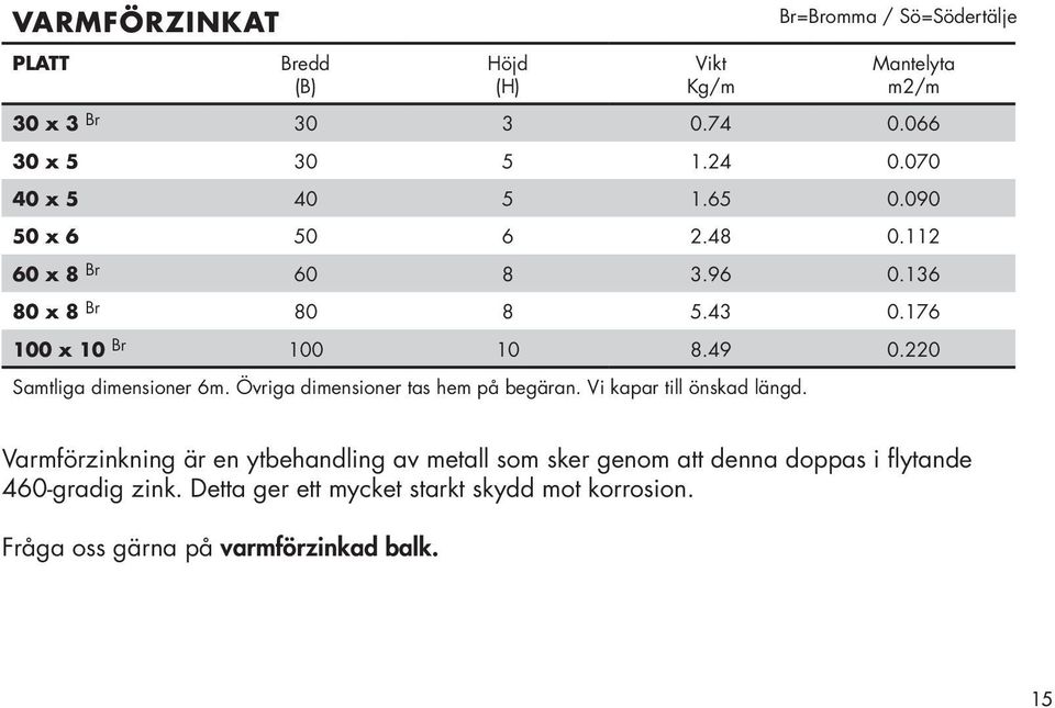 Övriga dimensioner tas hem på begäran. Vi kapar till önskad längd.