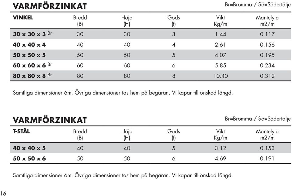 Övriga dimensioner tas hem på begäran. Vi kapar till önskad längd. VARMFÖRZINKAT T-STÅL (t) 40 x 40 x 5 40 40 5 3.