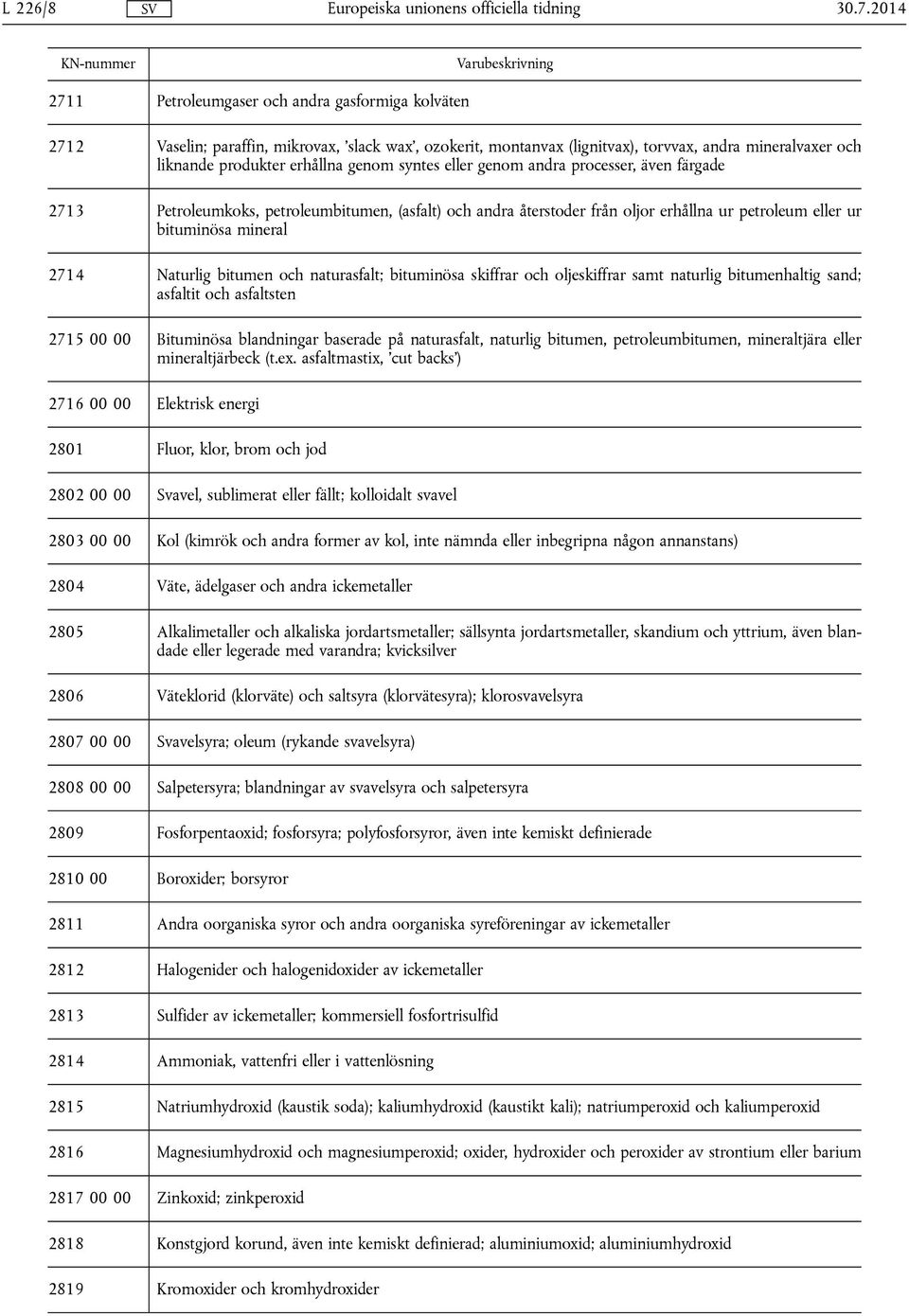 syntes eller genom andra processer, även färgade 2713 Petroleumkoks, petroleumbitumen, (asfalt) och andra återstoder från oljor erhållna ur petroleum eller ur bituminösa mineral 2714 Naturlig bitumen