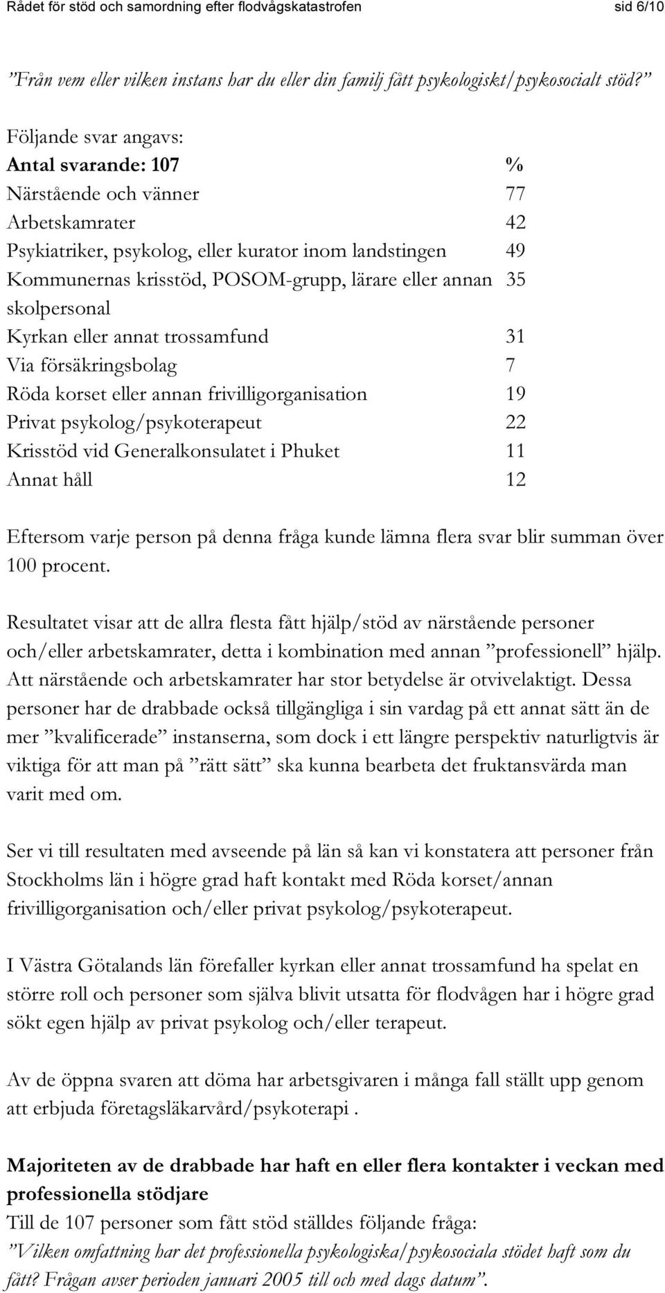 35 skolpersonal Kyrkan eller annat trossamfund 31 Via försäkringsbolag 7 Röda korset eller annan frivilligorganisation 19 Privat psykolog/psykoterapeut 22 Krisstöd vid Generalkonsulatet i Phuket 11