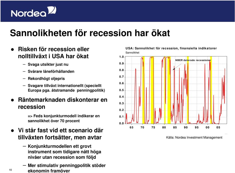 7 Svagare tillväxt internationellt (speciellt Europa pga. åtstramande penningpolitik) 0.6 0.5 Räntemarknaden diskonterar en recession 0.4 0.3 0.