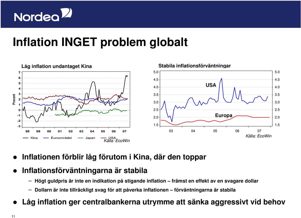 Inflationsförväntningarna är stabila Högt guldpris är inte en indikation på stigande inflation främst en effekt av en svagare dollar Dollarn