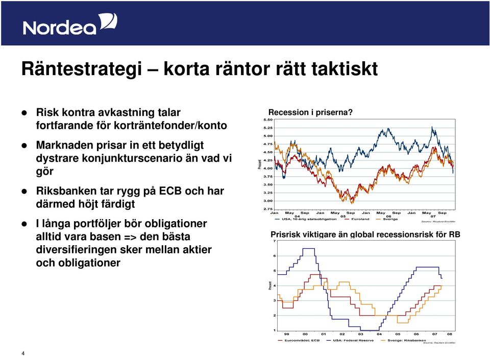 Marknaden prisar in ett betydligt dystrare konjunkturscenario än vad vi gör Riksbanken tar rygg på ECB och