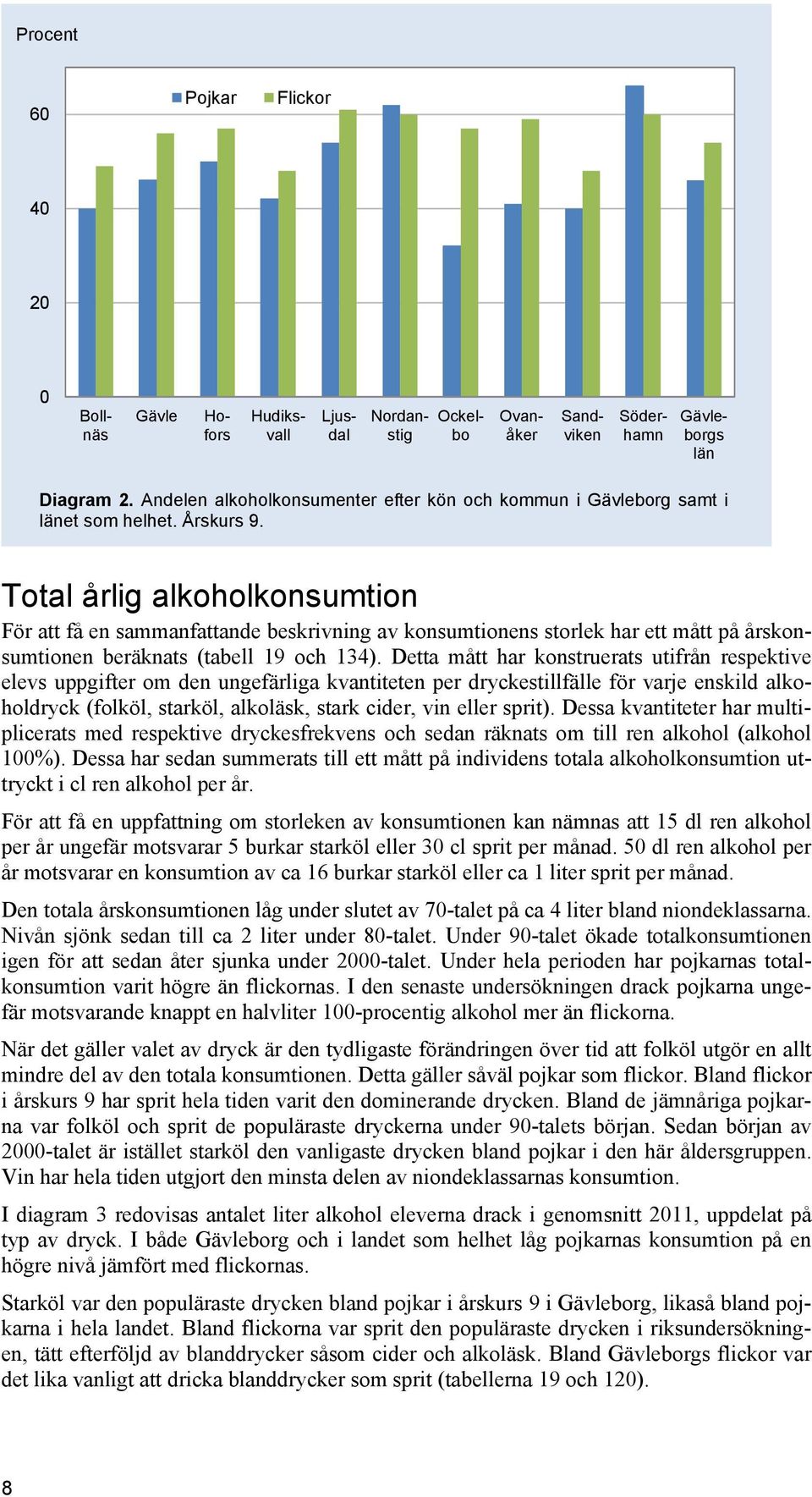 Total årlig alkoholkonsumtion För att få en sammanfattande beskrivning av konsumtionens storlek har ett mått på årskonsumtionen beräknats (tabell 19 och 134).