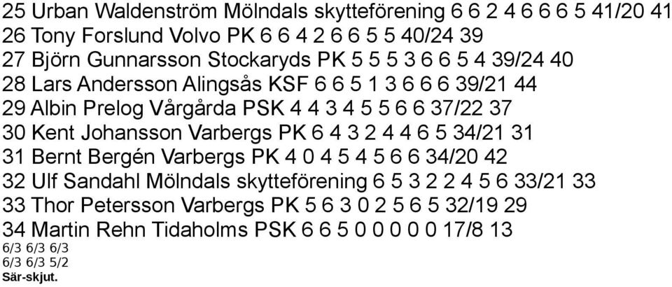 30 Kent Johansson Varbergs PK 6 4 3 2 4 4 6 5 34/21 31 31 Bernt Bergén Varbergs PK 4 0 4 5 4 5 6 6 34/20 42 32 Ulf Sandahl Mölndals skytteförening 6 5