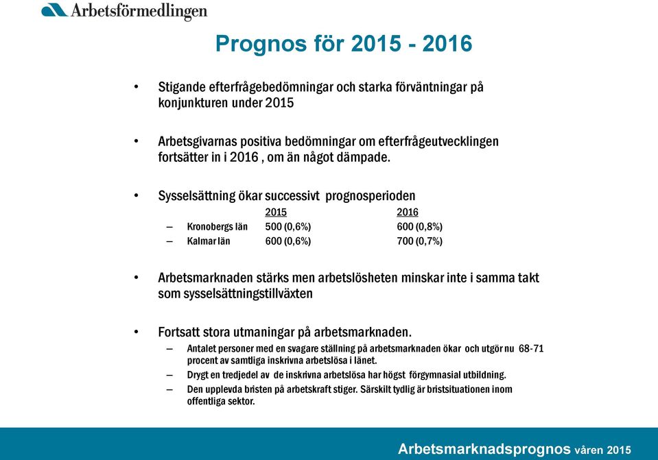 Sysselsättning ökar successivt prognosperioden 2015 2016 Kronobergs län 500 (0,6%) 600 (0,8%) Kalmar län 600 (0,6%) 700 (0,7%) Arbetsmarknaden stärks men arbetslösheten minskar inte i samma takt som