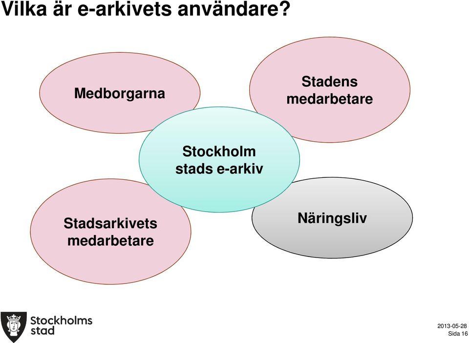 Stockholm stads e-arkiv