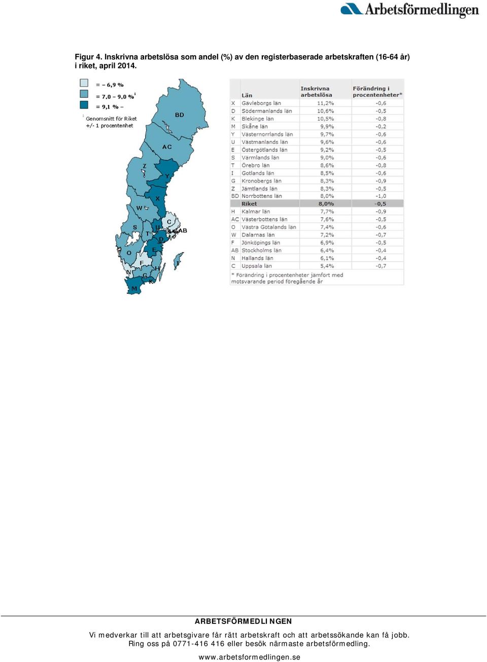 andel (%) av den