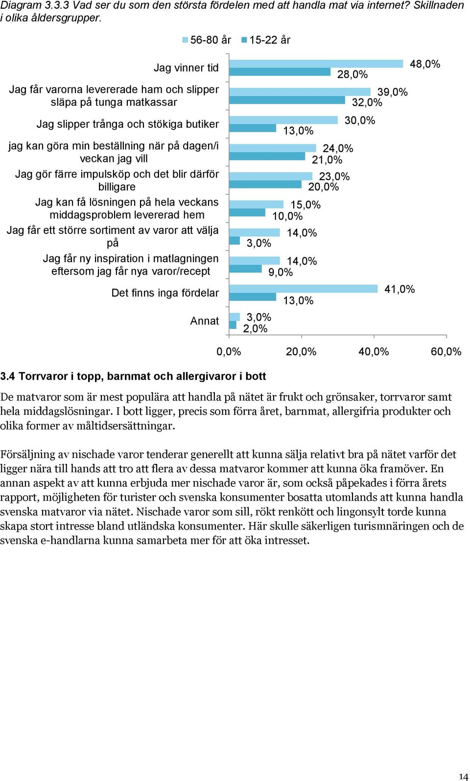 Jag gör färre impulsköp och det blir därför billigare Jag kan få lösningen på hela veckans middagsproblem levererad hem Jag får ett större sortiment av varor att välja på Jag får ny inspiration i