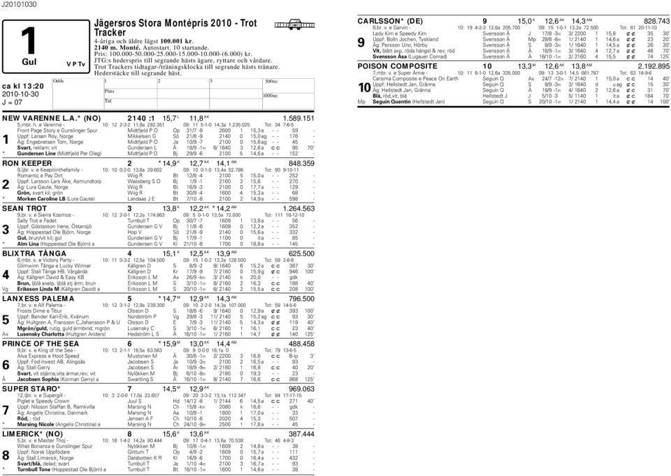 351 09: 11 5-1-0 14,3a 1.235.
