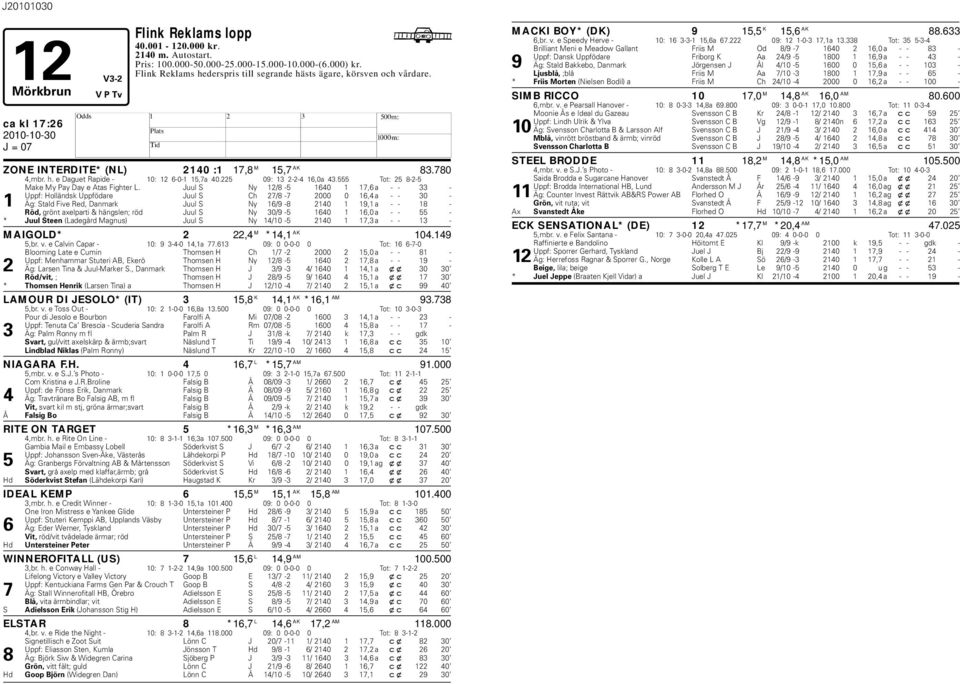 Juul S Ny 12/8-5 1640 1 17,6 a - - 33 - Uppf: olländsk Uppfödare Juul S Ch 27/8-7 2000 0 16,4 a - - 30-1 Äg: Stald Five Red, Danmark Juul S Ny 16/9-8 2140 1 19,1 a - - 18 - Röd, grönt axelparti &