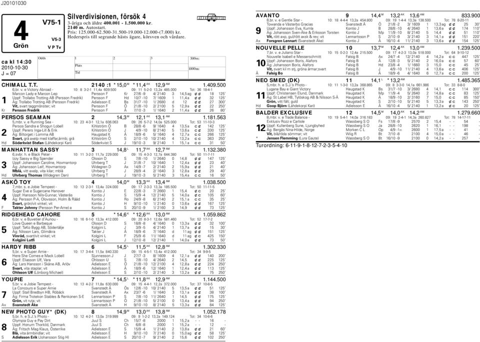 000 Tot: 36 18-4-1 Marcon Lady e Marcon Lep Persson F Kr 27/6-9 4/ 2140 3 14,5 ag xx 18 125 Uppf: Trollao Trotting AB (Persson Fredrik) Persson F d 10/7-10 7/ 1609 1 11,4 a xx 32 125 1 Äg: Trollao