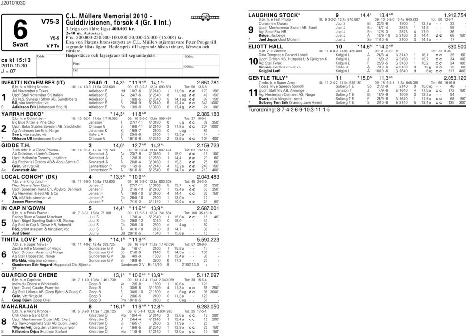 ederstäcke och lagerkrans till segrande häst. ca kl 15:13 INFATTI NOVEMBER (IT) 2640 :1 14,3 L *11,9 AM 14,1 AL 2.650.781 6,r. h. e Viking Kronos - 10: 14 1-3-3 11,9a 783.608 09: 17 3-2-3 12,7a 693.