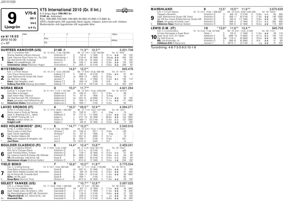 400 09: 12 1-0-1 11,5a 190.500 Tot: 41 9-5-6 Sharise Seelster e Brisco anover Kihlström Ö S 7/8-6 1/ 1640 3 12,1 a xx 53 150 Uppf: anover Shoe Farms Inc.