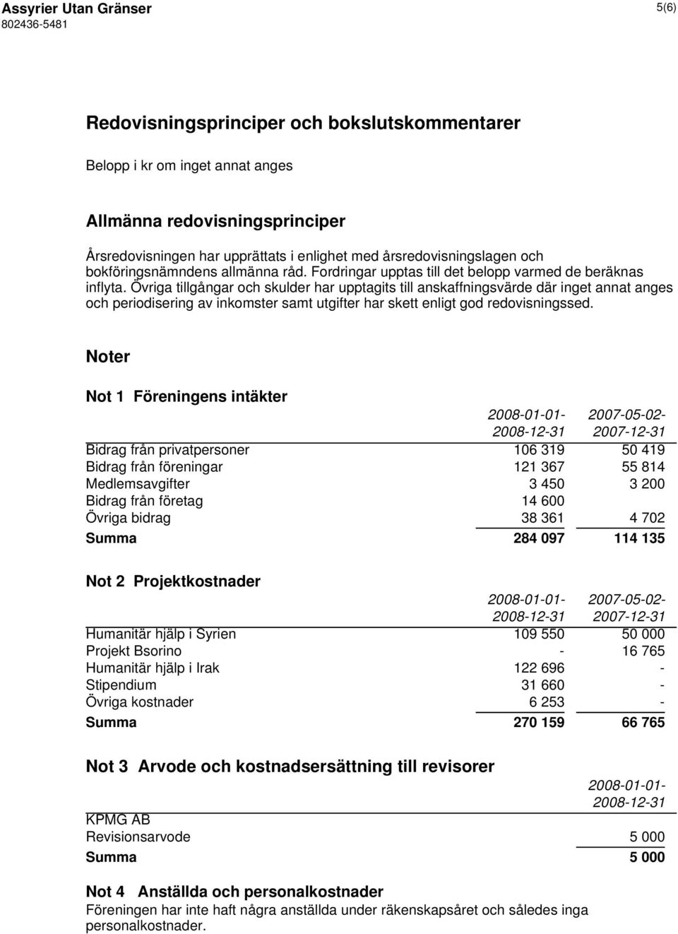 Övriga tillgångar och skulder har upptagits till anskaffningsvärde där inget annat anges och periodisering av inkomster samt utgifter har skett enligt god redovisningssed.