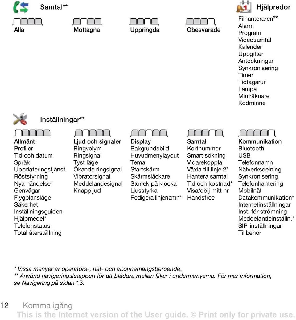 Ljud och signaler Ringvolym Ringsignal Tyst läge Ökande ringsignal Vibratorsignal Meddelandesignal Knappljud Display Bakgrundsbild Huvudmenylayout Tema Startskärm Skärmsläckare Storlek på klocka