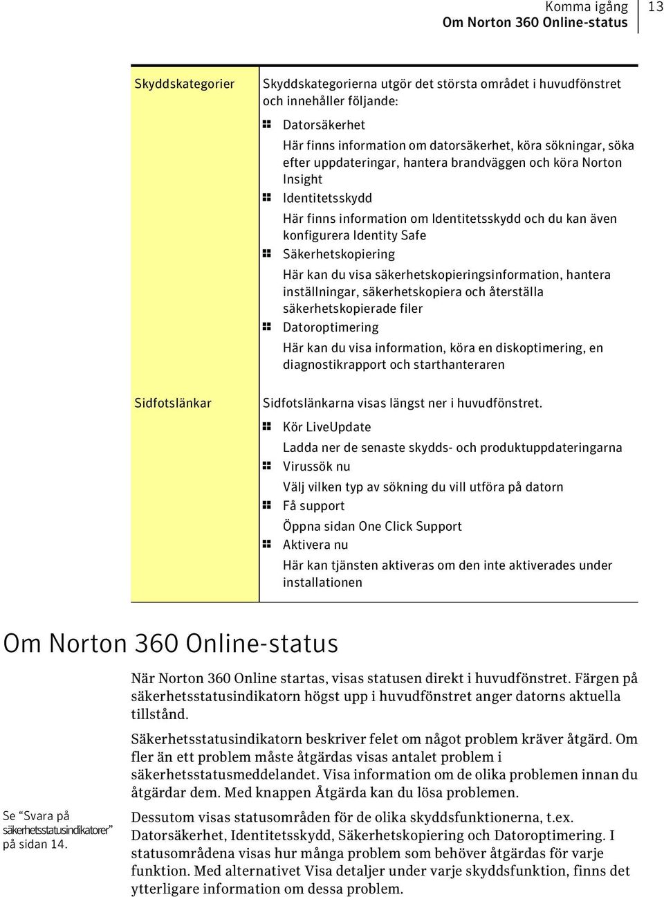 Safe 1 Säkerhetskopiering Här kan du visa säkerhetskopieringsinformation, hantera inställningar, säkerhetskopiera och återställa säkerhetskopierade filer 1 Datoroptimering Här kan du visa