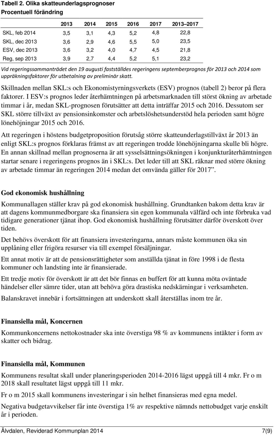 4,5 21,8 Reg, sep 2013 3,9 2,7 4,4 5,2 5,1 23,2 Vid regeringssammanträdet den 19 augusti fastställdes regeringens septemberprognos för 2013 och 2014 som uppräkningsfaktorer för utbetalning av