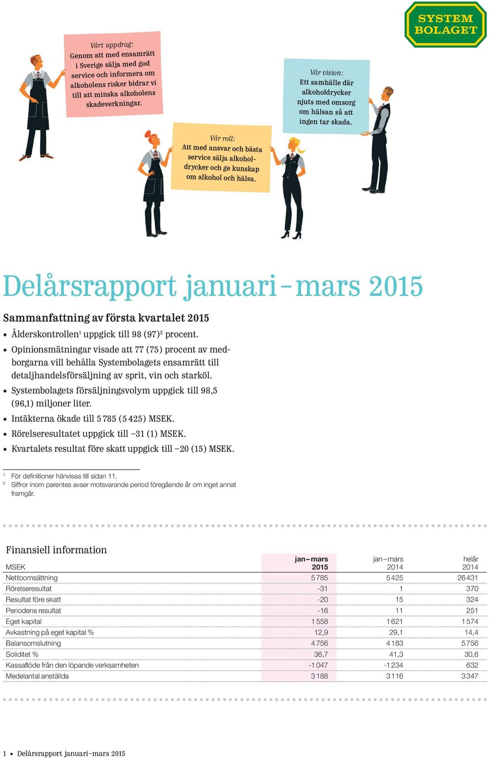 Delårsrapport januari mars Sammanfattning av första kvartalet Ålderskontrollen 1 uppgick till 98 (97) 2 procent.