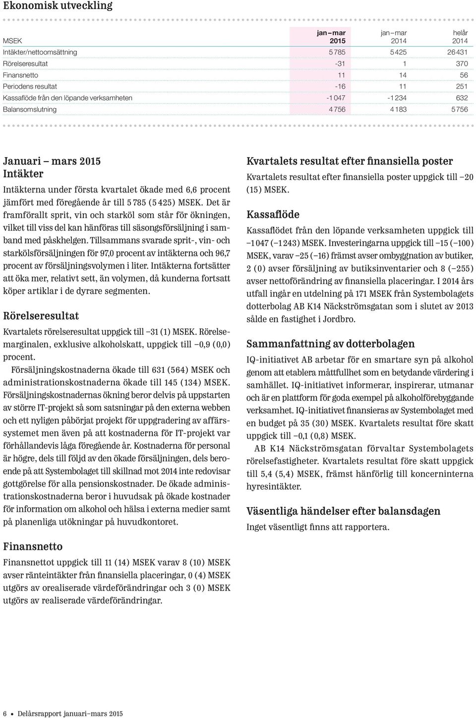 Det är framförallt sprit, vin och starköl som står för ökningen, vilket till viss del kan hänföras till säsongsförsäljning i samband med påskhelgen.