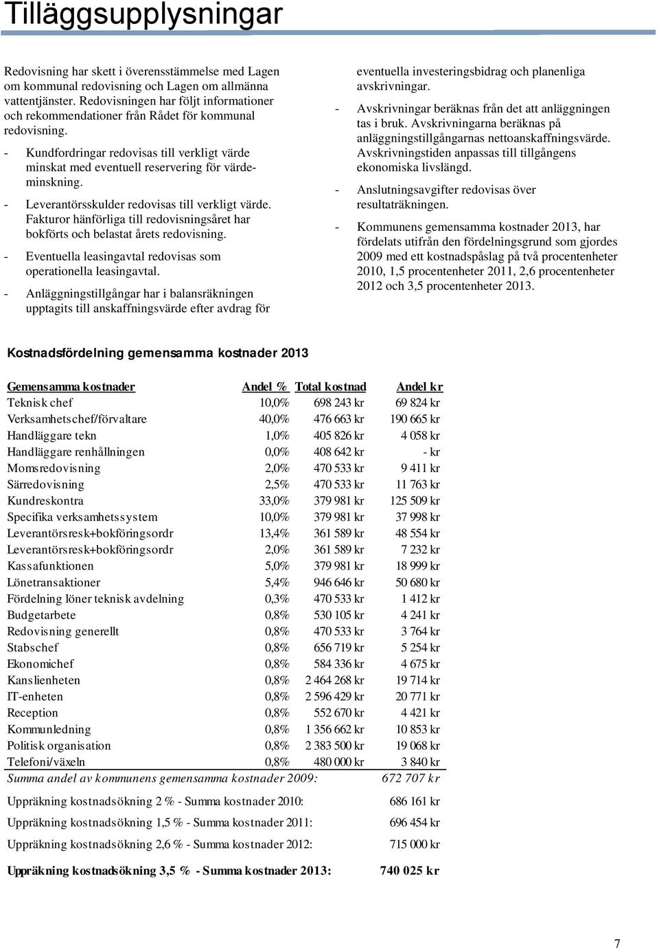 - Leverantörsskulder redovisas till verkligt värde. Fakturor hänförliga till redovisningsåret har bokförts och belastat årets redovisning.