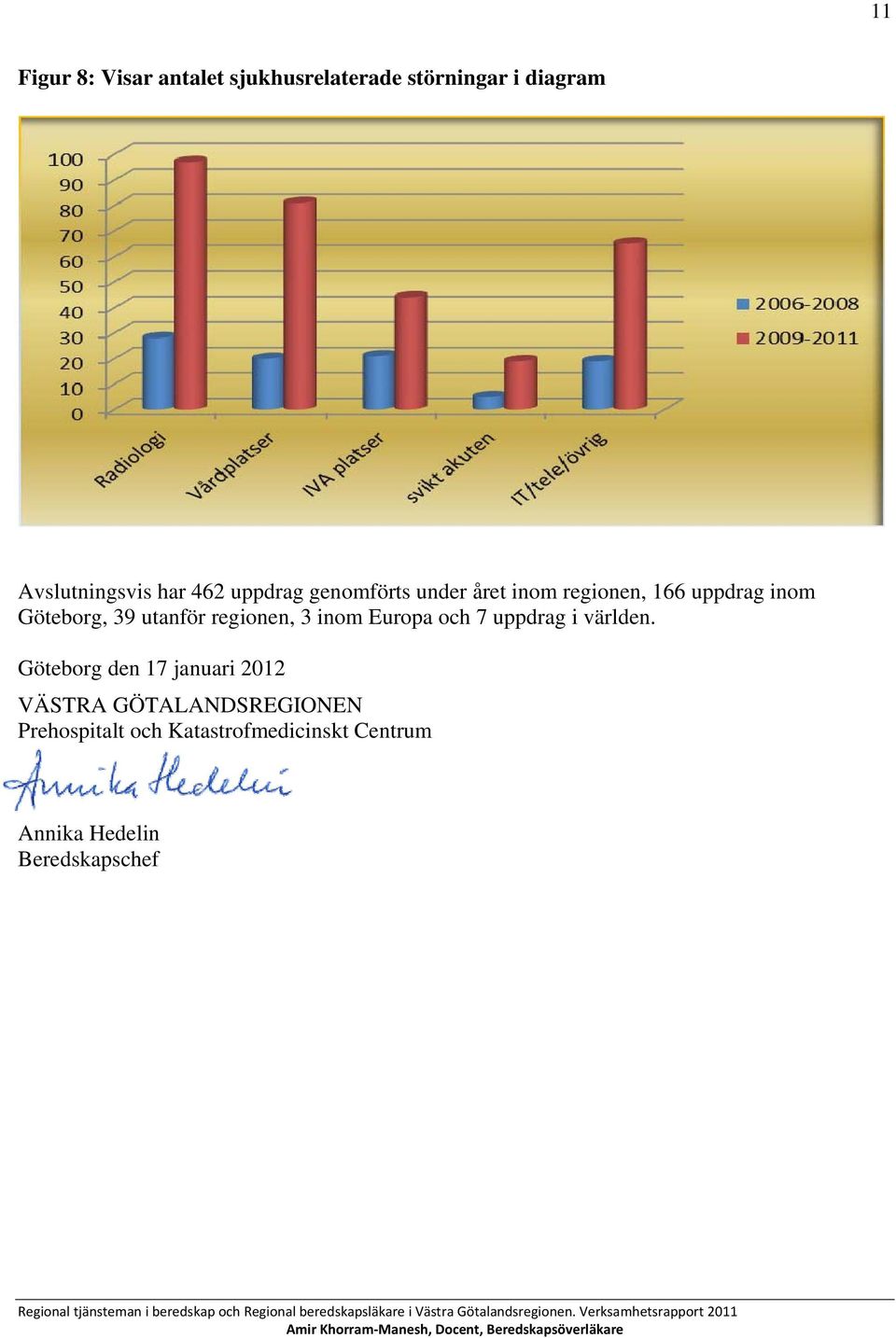 regionen, 3 inom Europa och 7 uppdrag i världen.