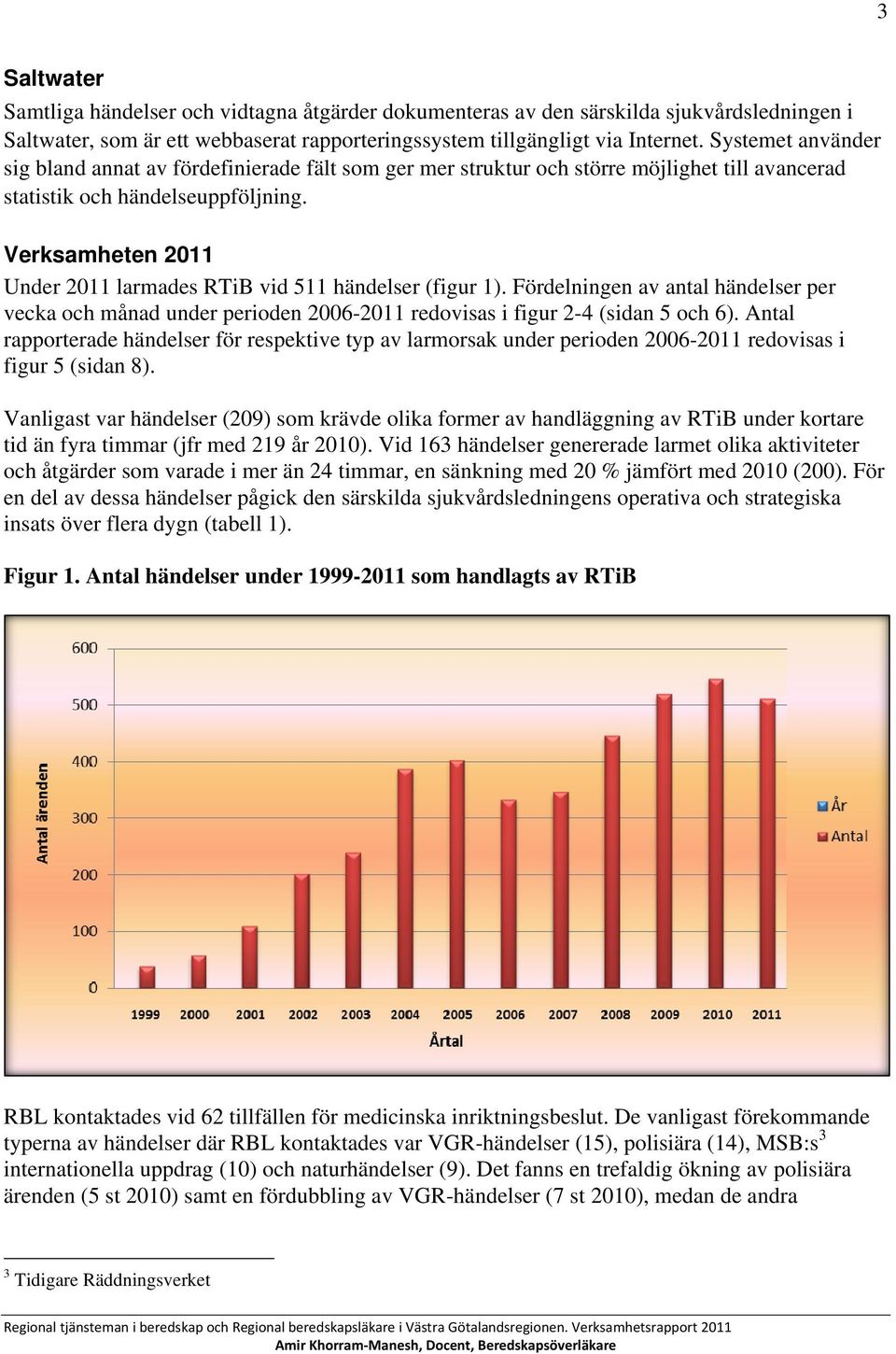 Verksamheten 2011 Under 2011 larmades RTiB vid 511 händelser (figur 1). Fördelningen av antal händelser per vecka och månad under perioden 2006-2011 redovisas i figur 2-4 (sidan 5 och 6).