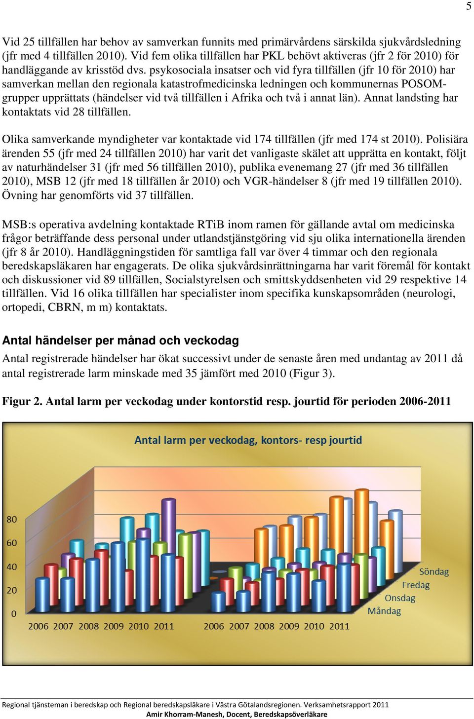 psykosociala insatser och vid fyra tillfällen (jfr 10 för 2010) har samverkan mellan den regionala katastrofmedicinska ledningen och kommunernas POSOMgrupper upprättats (händelser vid två tillfällen