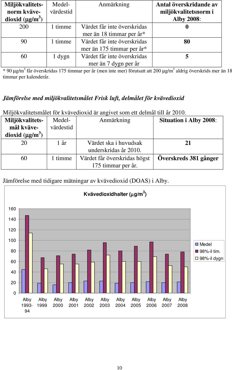 aldrig överskrids mer än 18 timmar per kalenderår.