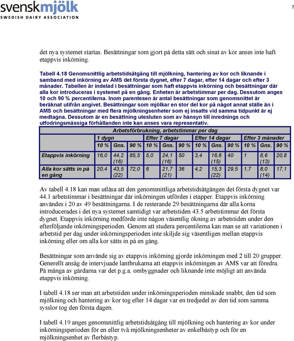 Tabellen är indelad i besättningar som haft etappvis inkörning och besättningar där alla kor introduceras i systemet på en gång. Enheten är arbetstimmar per dag.