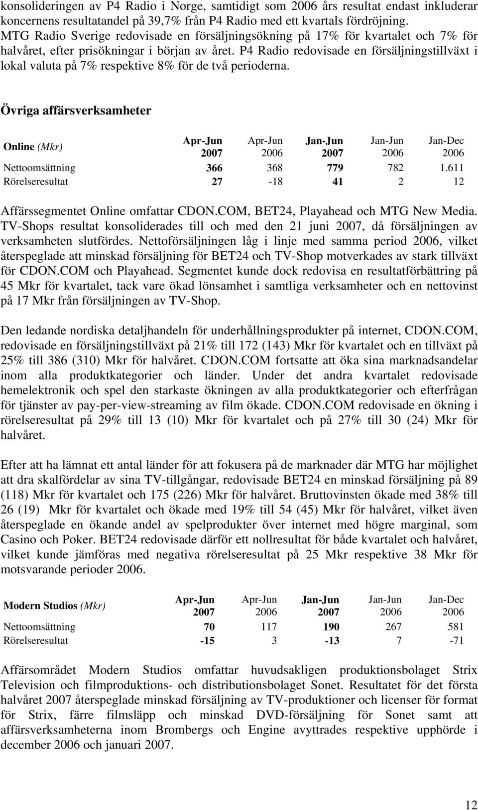P4 Radio redovisade en försäljningstillväxt i lokal valuta på 7% respektive 8% för de två perioderna. Övriga affärsverksamheter Online (Mkr) Nettoomsättning 366 368 779 782 1.