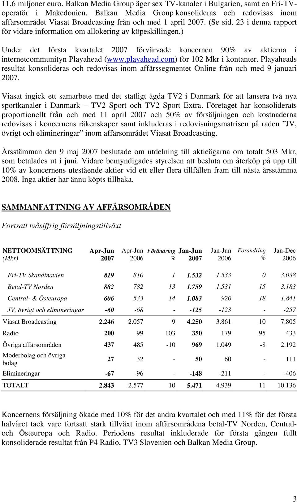 ) Under det första kvartalet förvärvade koncernen 90% av aktierna i internetcommunityn Playahead (www.playahead.com) för 102 Mkr i kontanter.