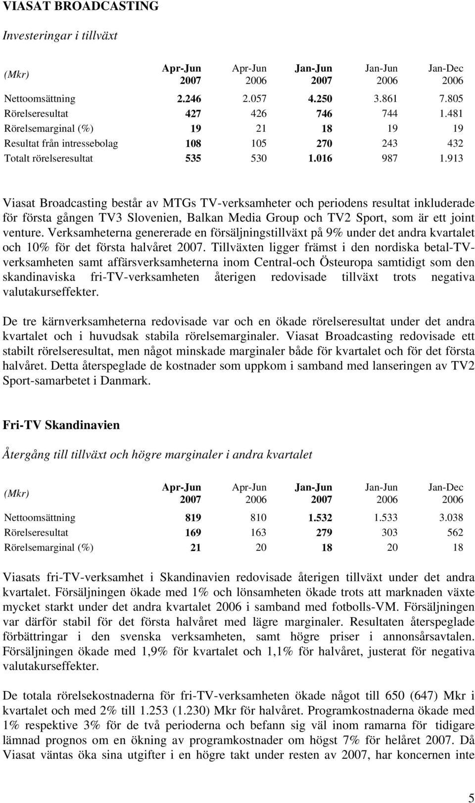913 Viasat Broadcasting består av MTGs TV-verksamheter och periodens resultat inkluderade för första gången TV3 Slovenien, Balkan Media Group och TV2 Sport, som är ett joint venture.