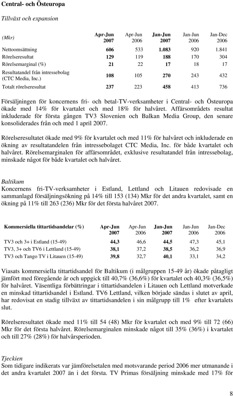 ) 108 105 270 243 432 Totalt rörelseresultat 237 223 458 413 736 Försäljningen för koncernens fri- och betal-tv-verksamheter i Central- och Östeuropa ökade med 14% för kvartalet och med 18% för