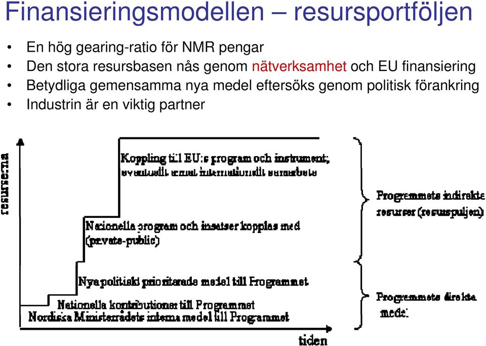 nätverksamhet och EU finansiering Betydliga gemensamma nya