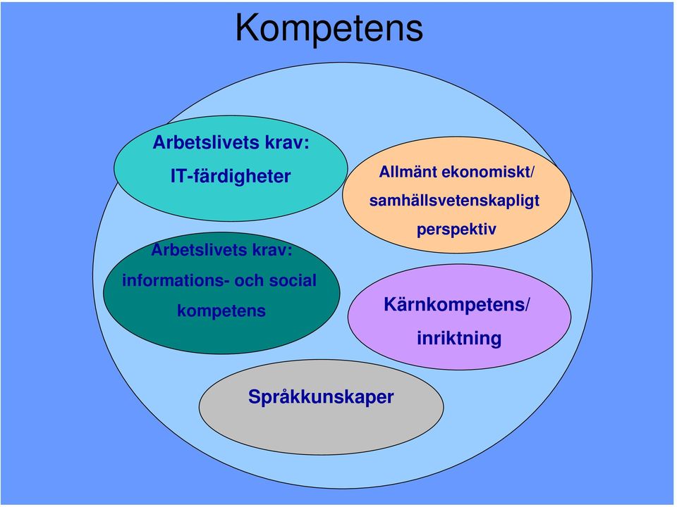 kompetens Allmänt ekonomiskt/