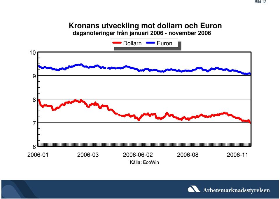 26 - november 26 1 Dollarn Euron 9 8 7