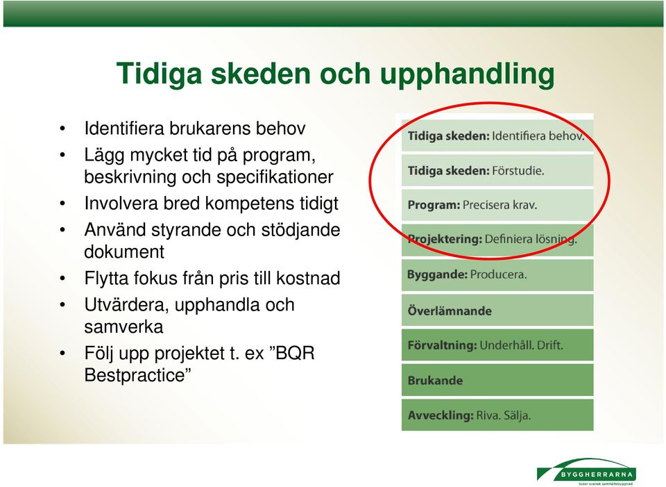 tidigt Använd styrande och stödjande dokument Flytta fokus från pris till