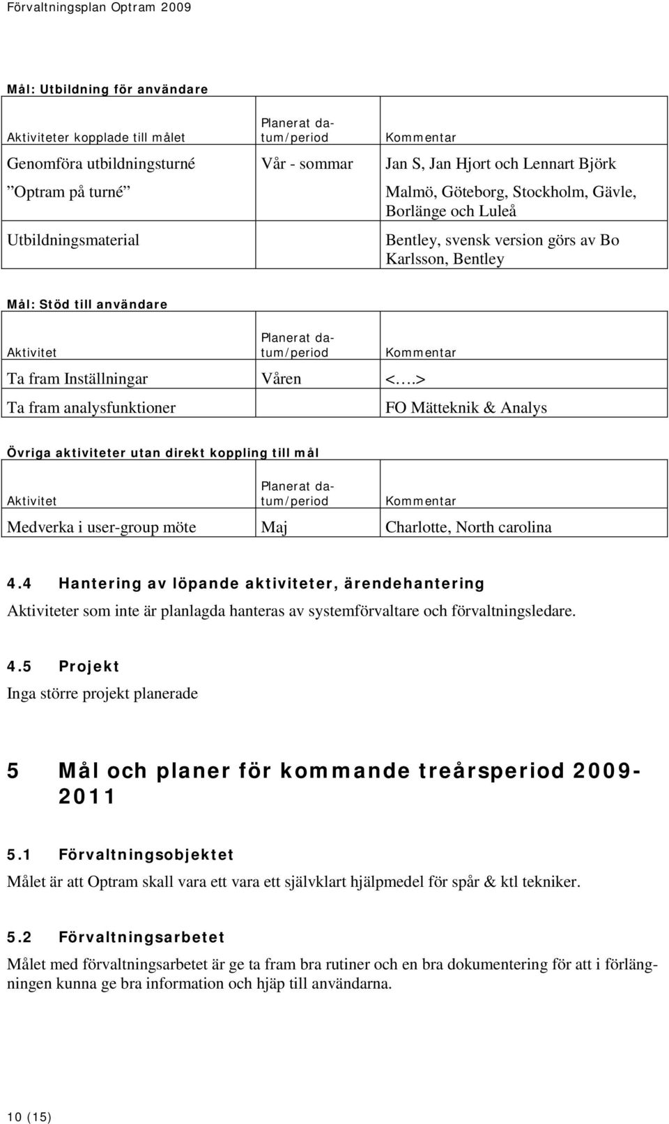 > Ta fram analysfunktioner FO Mätteknik & Analys Övriga aktiviteter utan direkt koppling till mål Medverka i user-group möte Maj Charlotte, North carolina 4.