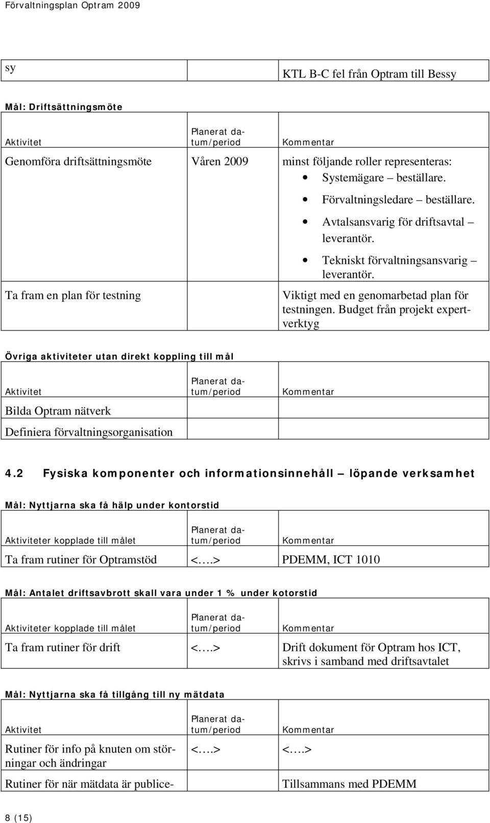 Budget från projekt expertverktyg Övriga aktiviteter utan direkt koppling till mål Bilda Optram nätverk Definiera förvaltningsorganisation 4.