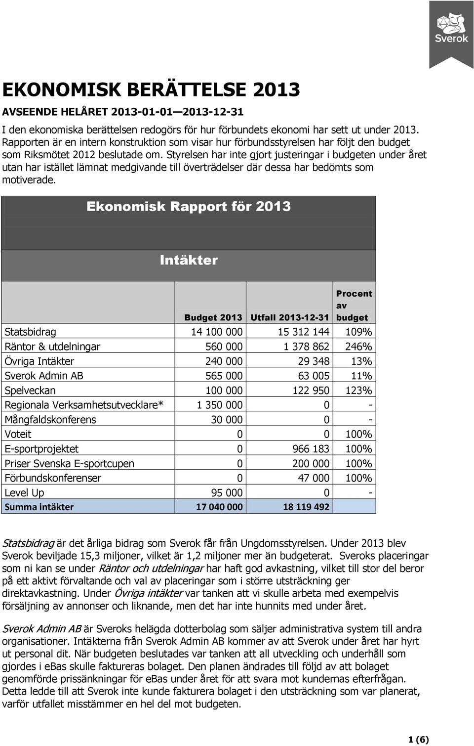 Styrelsen har inte gjort justeringar i budgeten under året utan har istället lämnat medgivande till överträdelser där dessa har bedömts som motiverade.