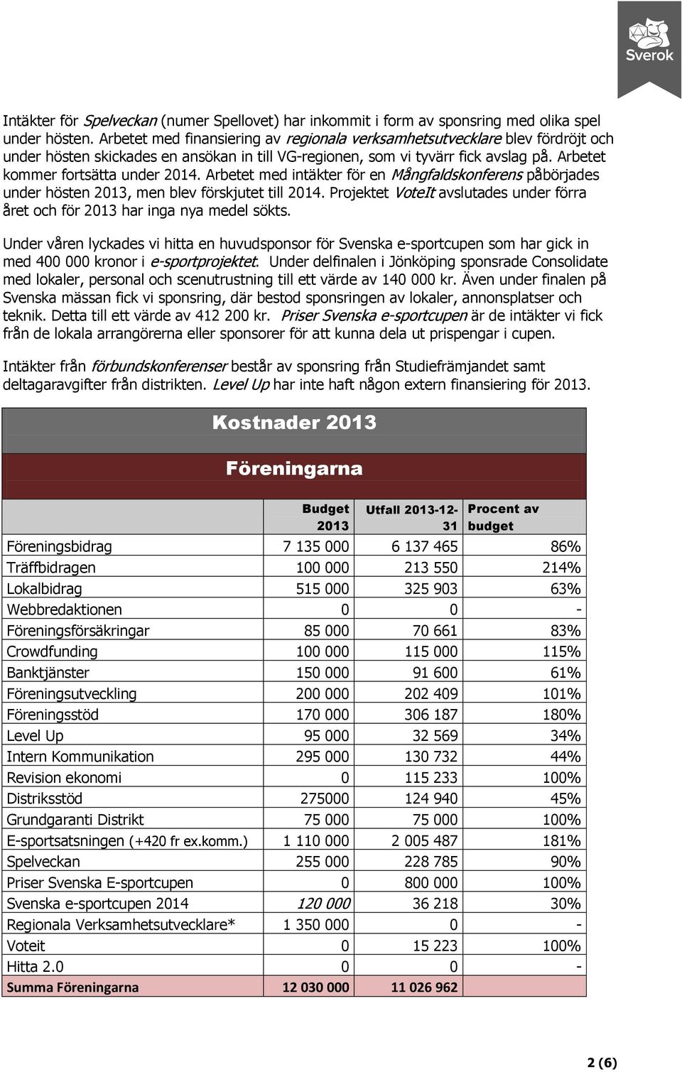 Arbetet med intäkter för en Mångfaldskonferens påbörjades under hösten 2013, men blev förskjutet till 2014. Projektet VoteIt avslutades under förra året och för 2013 har inga nya medel sökts.