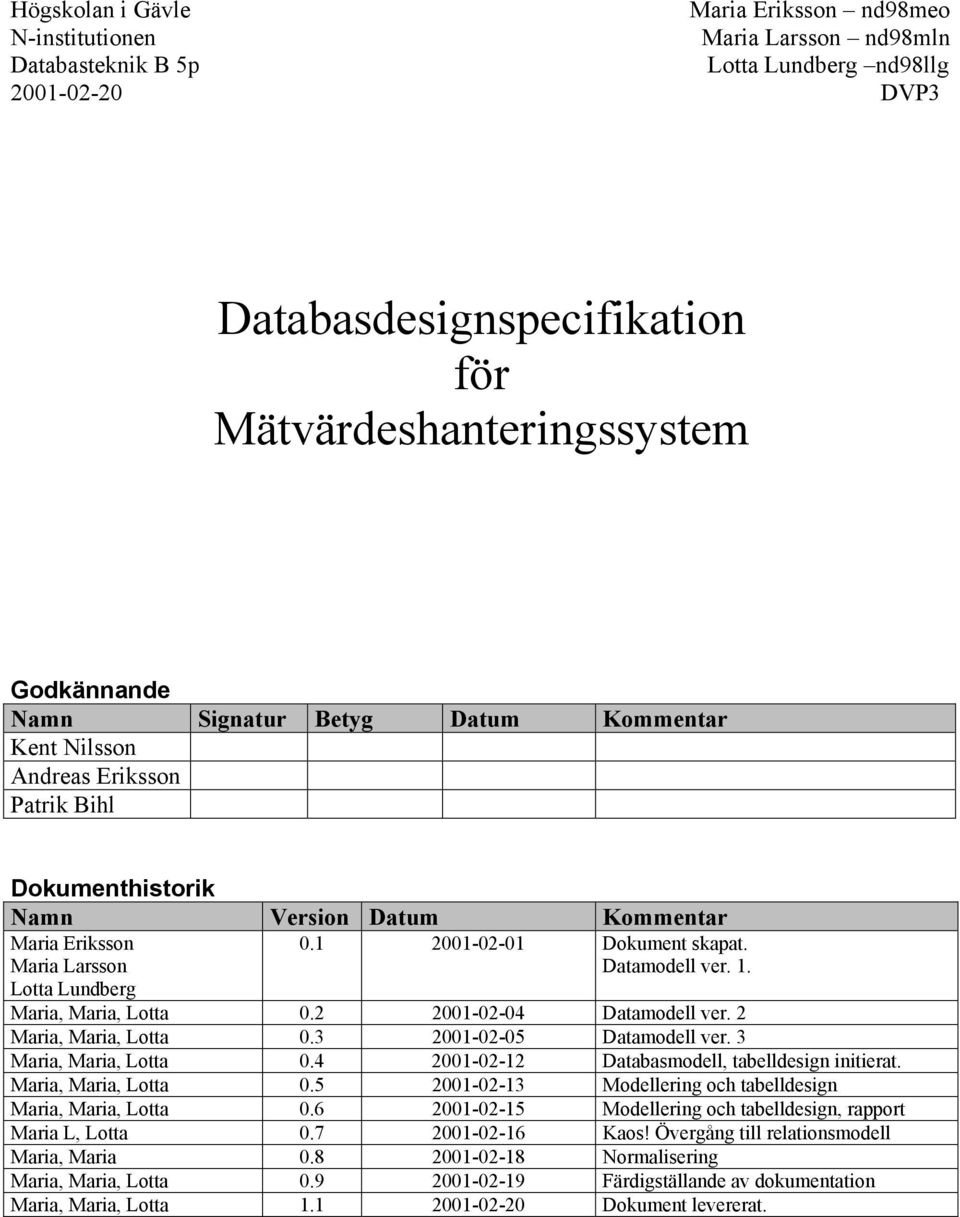 2 200-02-04 Datamodell ver. 2 Maria, Maria, Lotta 0.3 200-02-05 Datamodell ver. 3 Maria, Maria, Lotta 0.4 200-02-2 Databasmodell, tabelldesign initierat. Maria, Maria, Lotta 0.5 200-02-3 Modellering och tabelldesign Maria, Maria, Lotta 0.