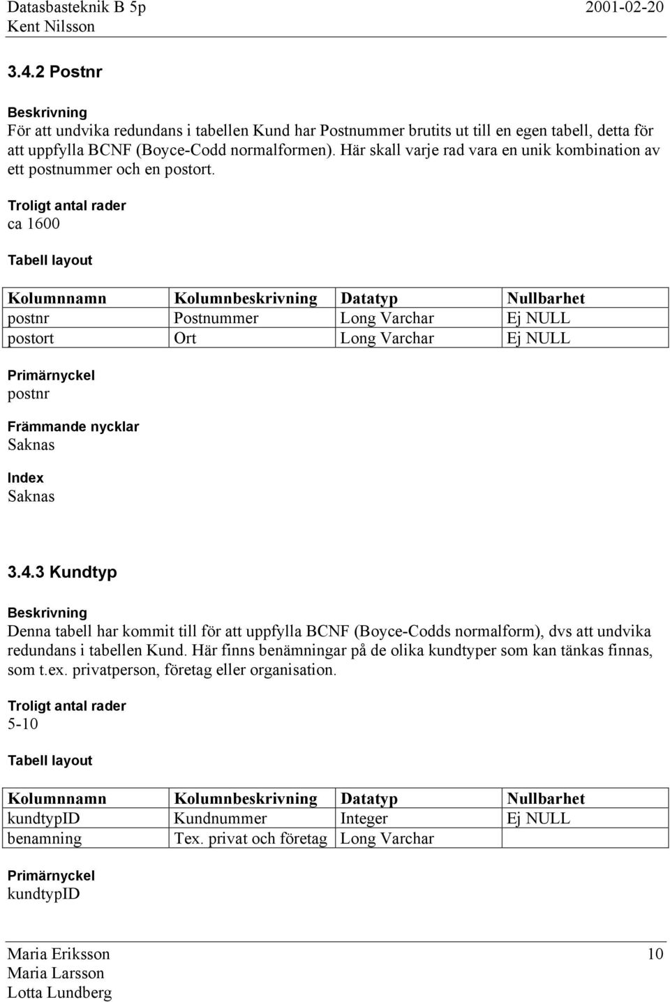 Här skall varje rad vara en unik kombination av ett postnummer och en postort. ca 600 postnr Postnummer Long Varchar postort Ort Long Varchar postnr 3.4.