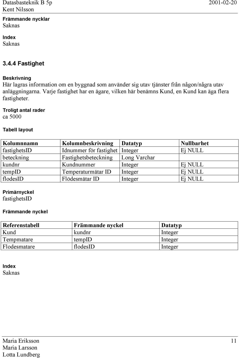 Varje fastighet har en ägare, vilken här benämns Kund, en Kund kan äga flera fastigheter.