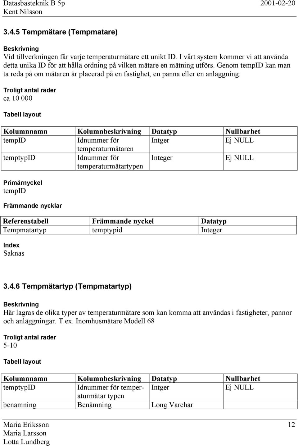 Genom tempid kan man ta reda på om mätaren är placerad på en fastighet, en panna eller en anläggning.