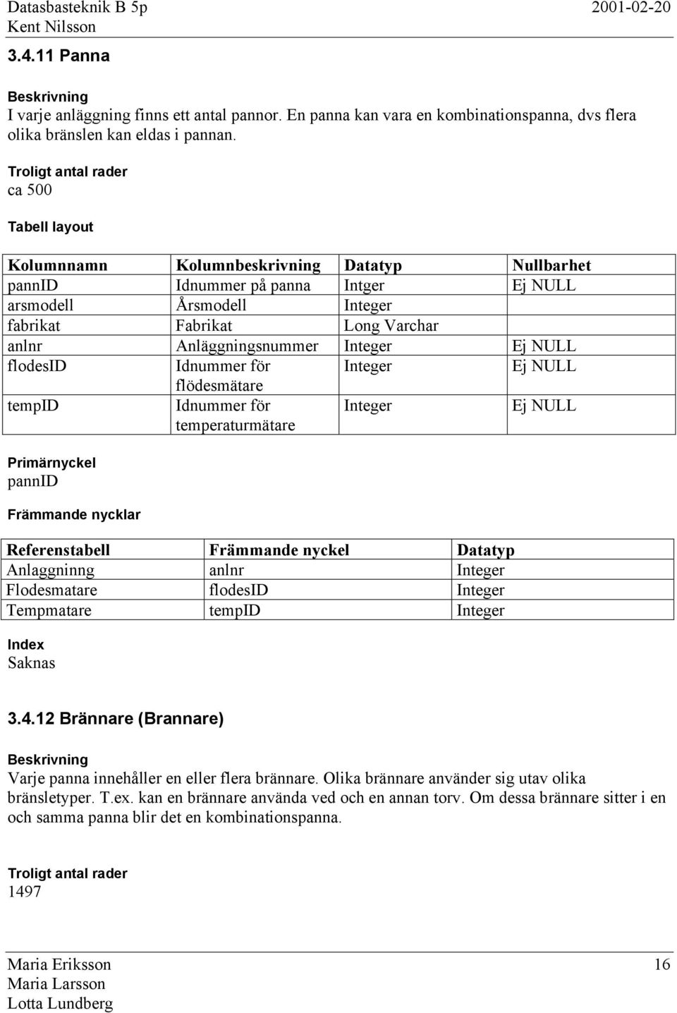 temperaturmätare Integer pannid Referenstabell Främmande nyckel Datatyp Anlaggninng anlnr Integer Flodesmatare flodesid Integer Tempmatare tempid Integer 3.4.