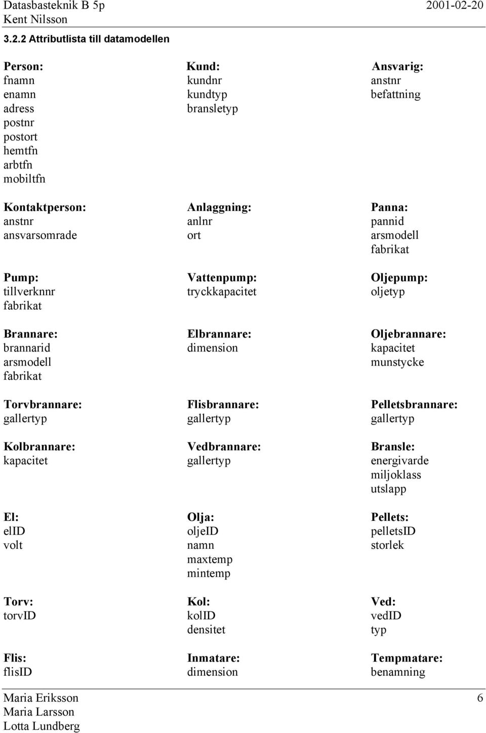 Panna: anstnr anlnr pannid ansvarsomrade ort arsmodell fabrikat Pump: Vattenpump: Oljepump: tillverknnr tryckkapacitet oljetyp fabrikat Brannare: Elbrannare: Oljebrannare: brannarid dimension