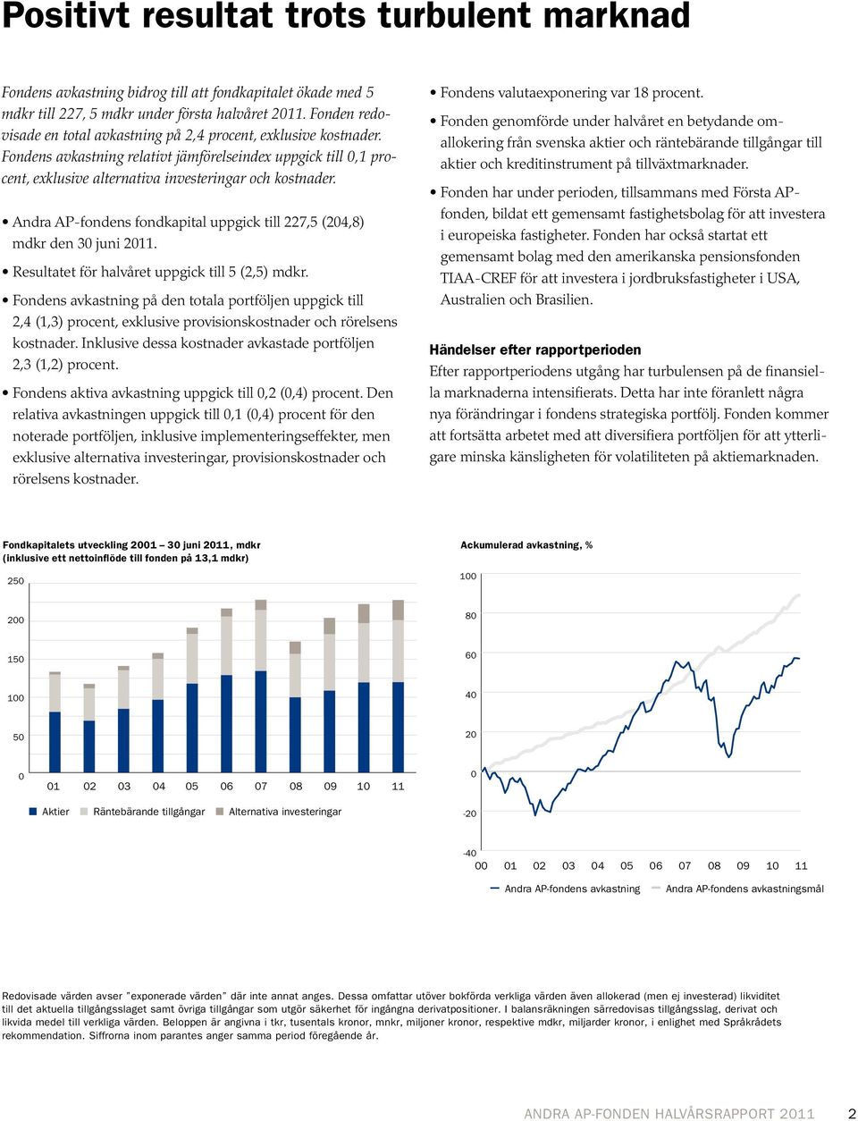 Andra AP-fondens fondkapital uppgick till 227,5 (204,8) mdkr den 30 juni 2011. Resultatet för halvåret uppgick till 5 (2,5) mdkr.