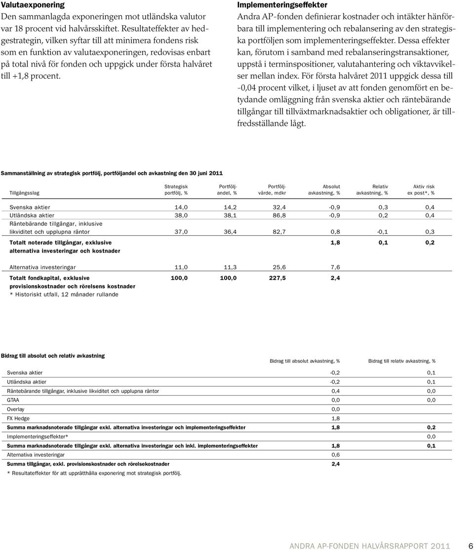 till +1,8 procent. Implementeringseffekter Andra AP-fonden definierar kostnader och intäkter hänförbara till implementering och rebalansering av den strategiska portföljen som implementeringseffekter.